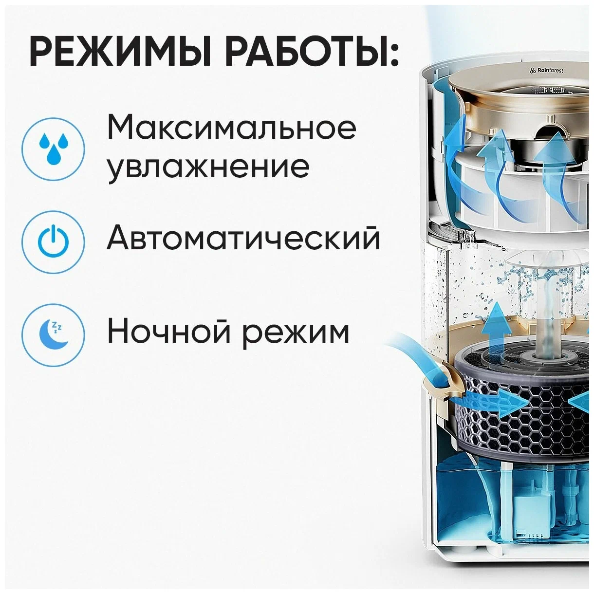 Увлажнитель воздуха Smartmi Humidifier Rainforest (CJJSQ06ZM) в Челябинске купить по недорогим ценам с доставкой